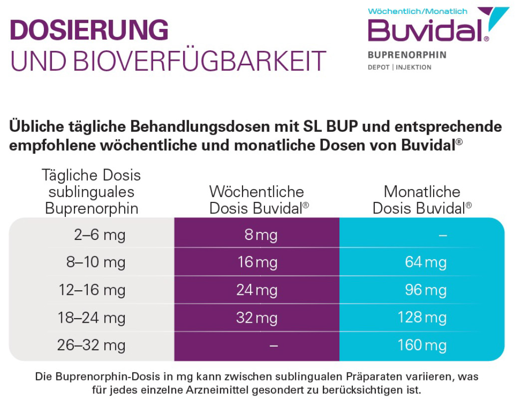 dosierung
